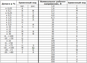 Размеры электролитических конденсаторов таблица