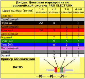 Что значат цвета диодов у андроидов