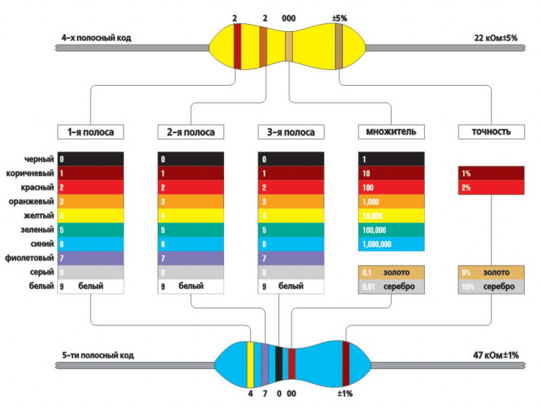 Расчет резистора по цветам